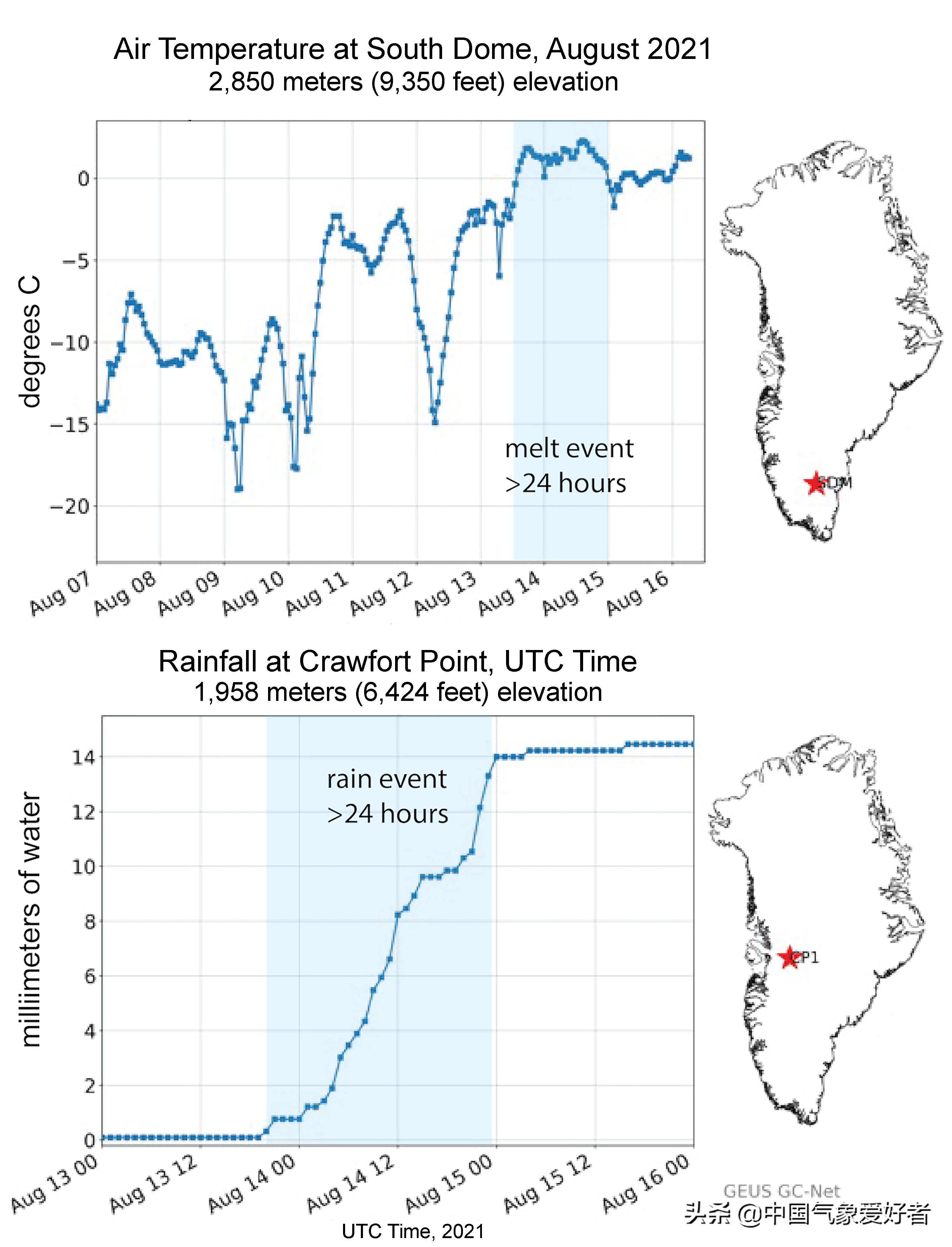 格陵兰岛冰盖突然下雨，全球变暖已提速？分析：美国或迎极端天气