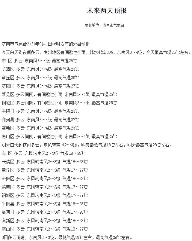 闪电气象吧丨开学这两天济南天气怎样？温差10℃，早晨凉意浓，注意增添衣物哦