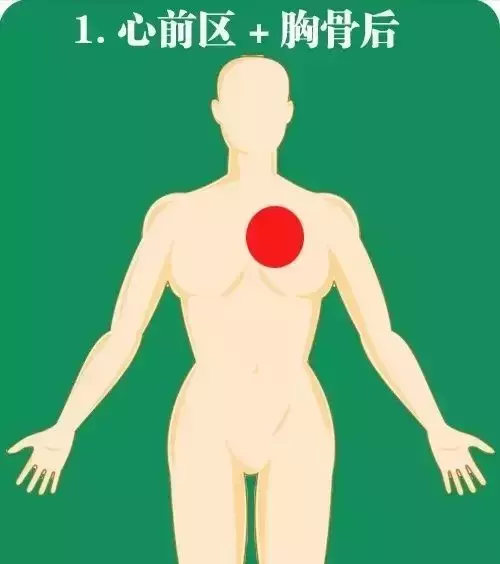记住，急性心梗，身体这10个部位会报警！
