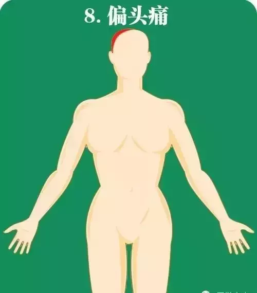 记住，急性心梗，身体这10个部位会报警！