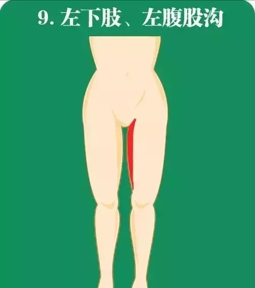 记住，急性心梗，身体这10个部位会报警！