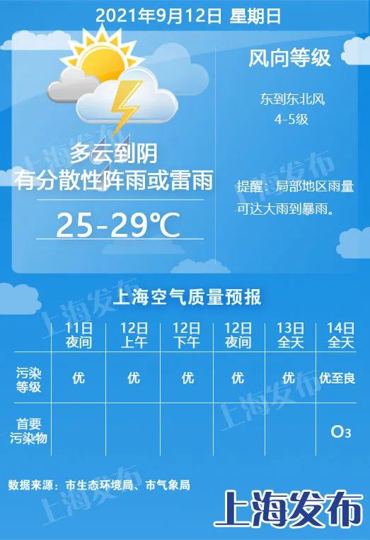 【天气】台风即将发力,明起3天风大雨大!周五起重新升回30度