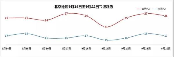 注意!北京今夜局地大雨到暴雨!本周天气阴雨当道