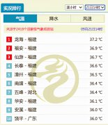 全国高温榜被南方霸屏，