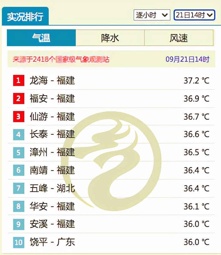 短暂降温成泡影,加长版秋老虎还要持续多久?