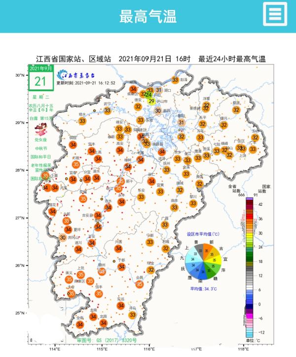又见37℃高温!节后江西天气开启“烧烤”模式