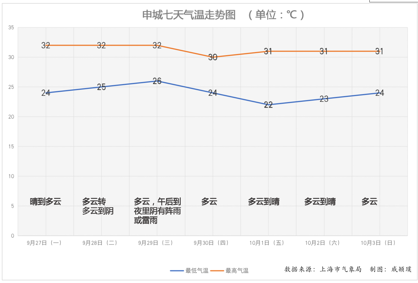 超强台风“蒲公英”不来上海，但国庆假期天气要受这些影响