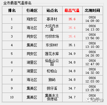 晴热持续多久？别慌！国庆的雨水即将带来一波强势降温