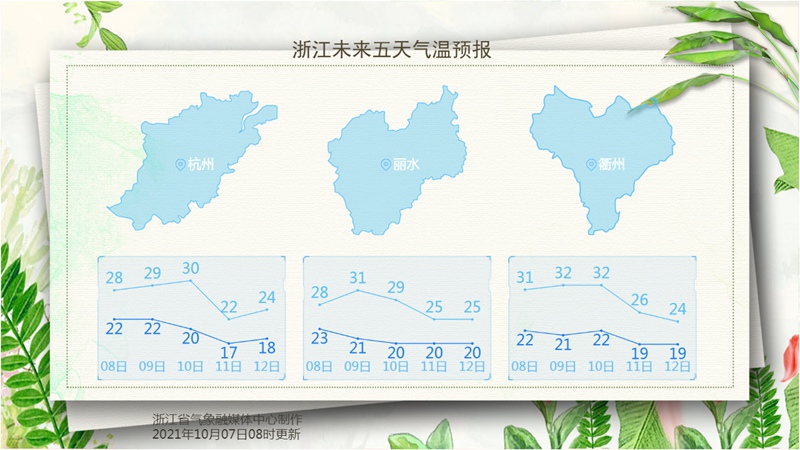 警惕!今天这些地区有大雨暴雨,12日开始不光降温,雨也不停了