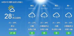 雨水不多不少，气温总在