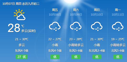 寒露明天来报到，接下去嘉兴的天气好比坐过山车