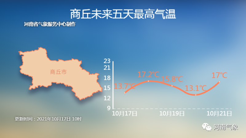 19到20日新一波冷空气来袭 河南大部再迎大风、降温和降雨天气