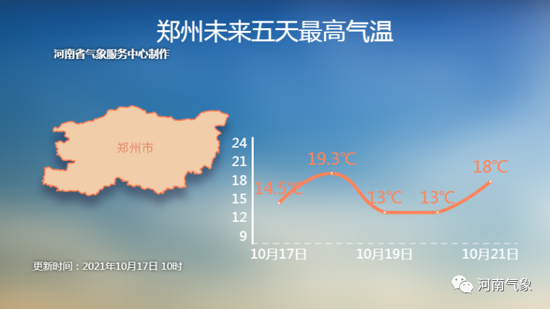 19到20日新一波冷空气来袭 河南大部再迎大风、降温和降雨天气