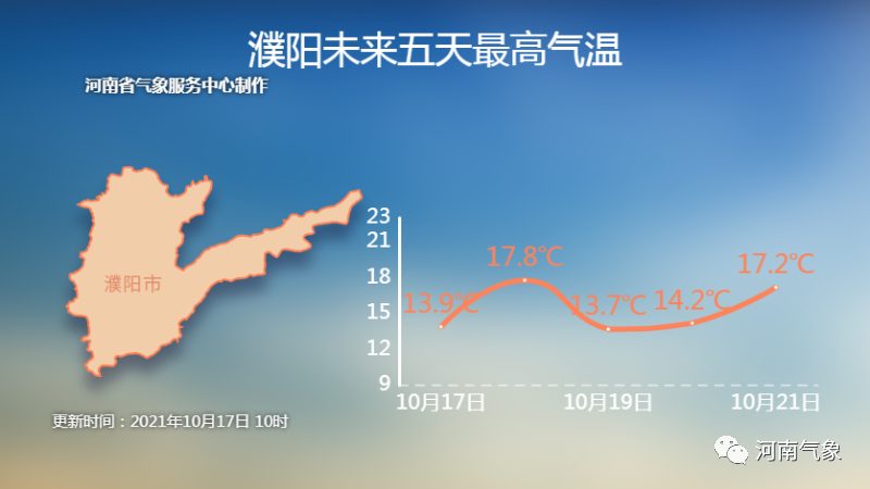 19到20日新一波冷空气来袭 河南大部再迎大风、降温和降雨天气