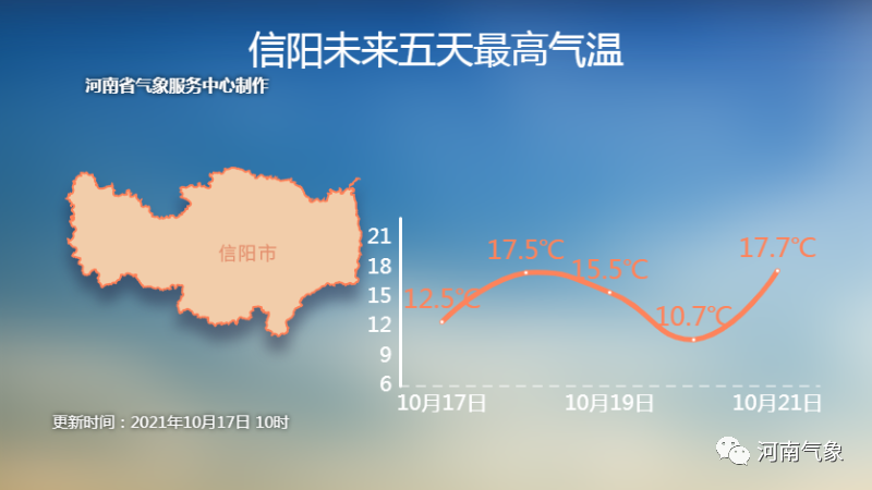 19到20日新一波冷空气来袭 河南大部再迎大风、降温和降雨天气