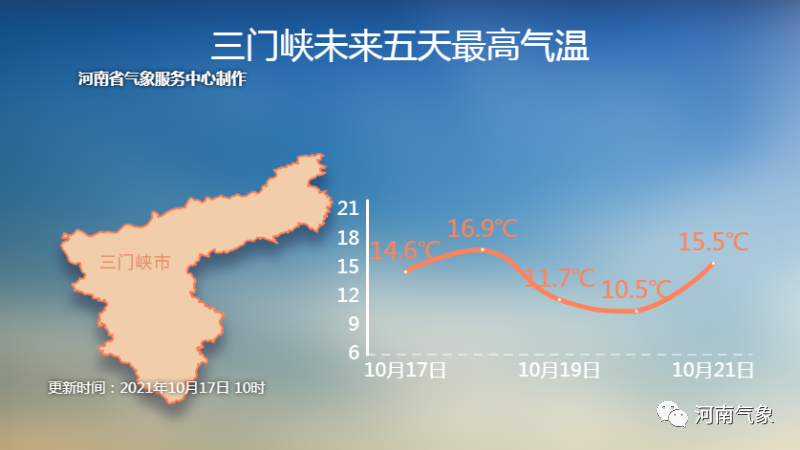 19到20日新一波冷空气来袭 河南大部再迎大风、降温和降雨天气