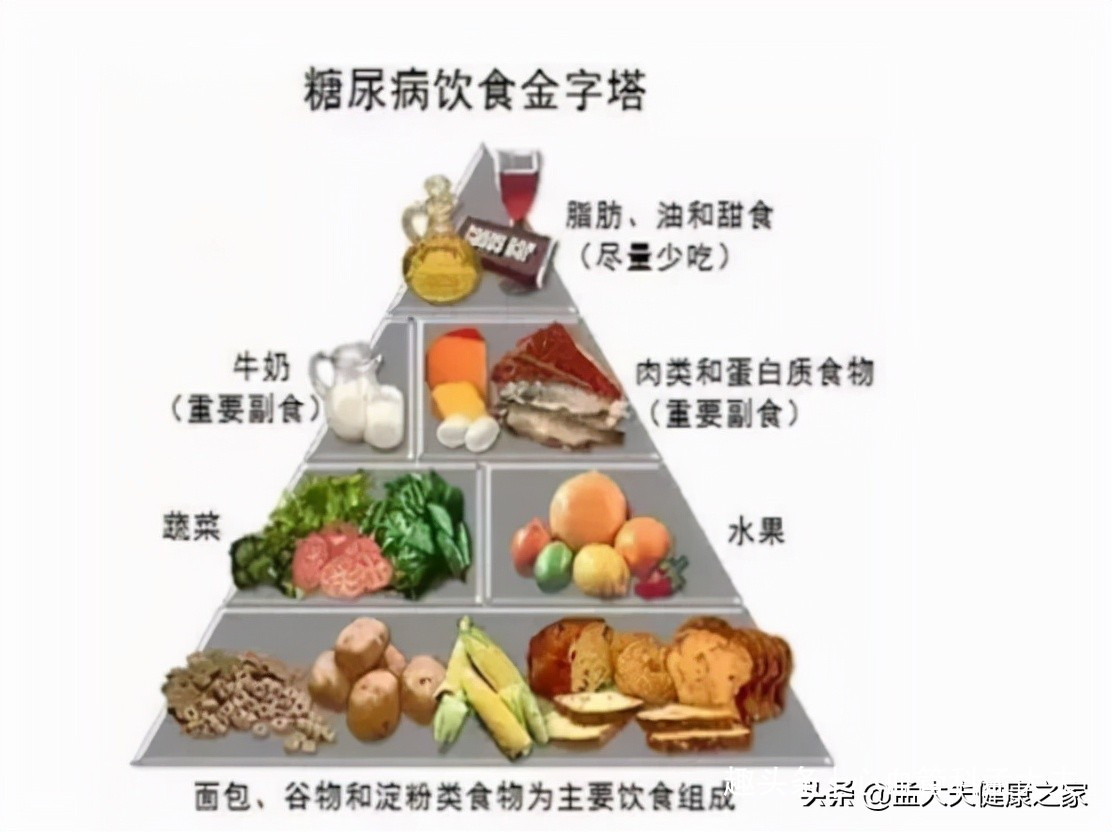 糖尿病、中医消渴症？中药也能辅助降糖哦，这些中药记得收藏