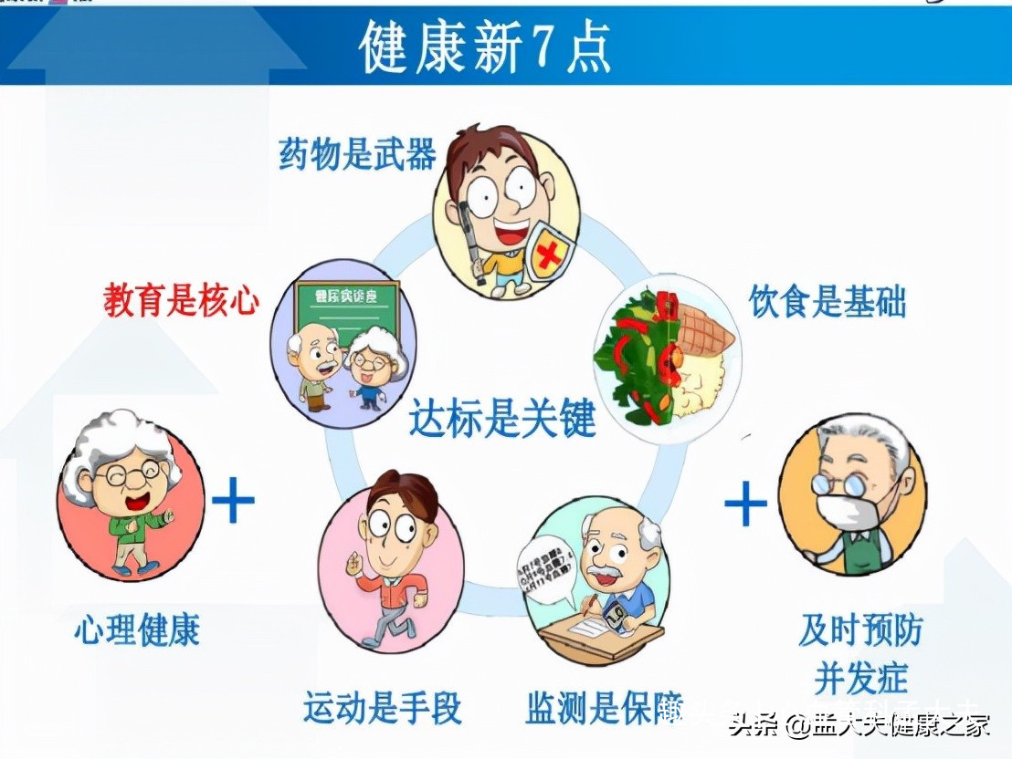 糖尿病、中医消渴症？中药也能辅助降糖哦，这些中药记得收藏