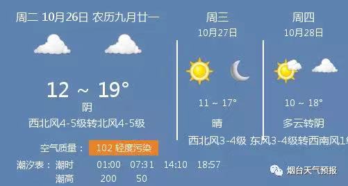 「今日天气」阴,温度 12 ~ 19℃,西北风4-5级转北风4-5级