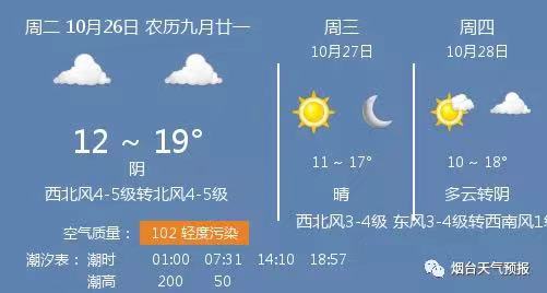 「今日天气」阴，温度 12 ~ 19℃，西北风4-5级转北风4-5级