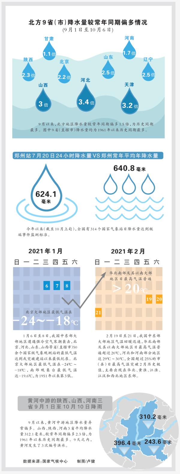 极端天气“潘多拉魔盒”为何频繁打开?权威解答来了