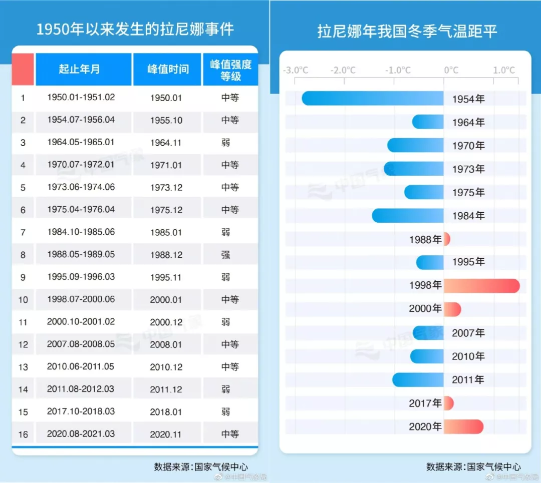 注意！今冬或出现极端天气！这8大器官一定要保护好