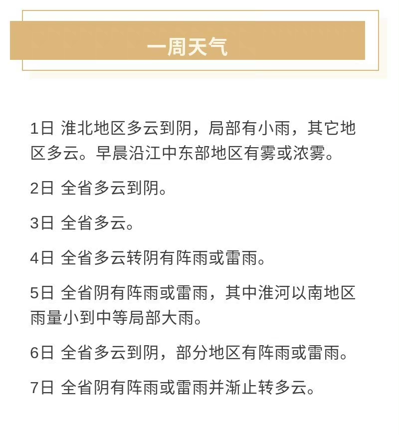 一周天气｜好天气快到期，抓紧洗晒，周日立冬气温“跳水”