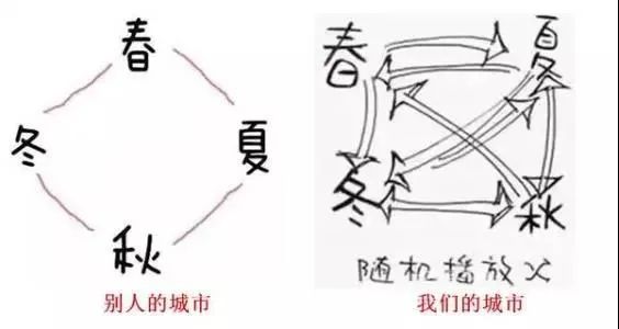 天气大反转飙到31℃!海南要重回夏天了?