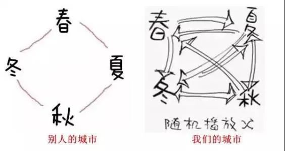 天气大反转飙到31℃！海南要重回夏天了？