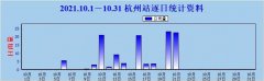 配合适宜的气温和空气中