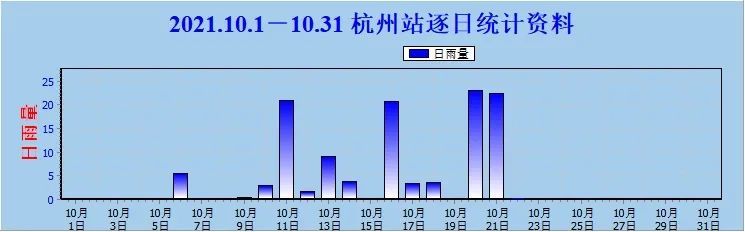 冷҈冷҈冷҈!断崖式降温,来了!杭州一周天气预报