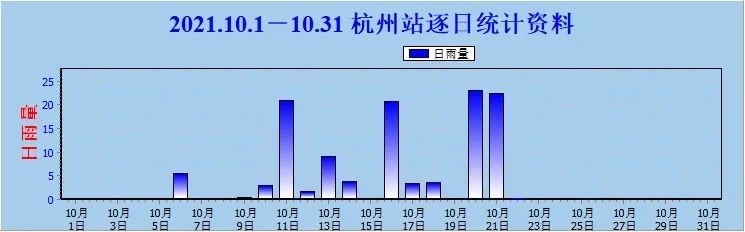 冷҈冷҈冷҈！断崖式降温，来了！杭州一周天气预报