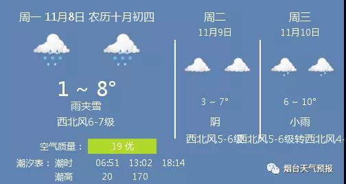 「今日天气」雨夹雪，温度 1 ~ 8℃