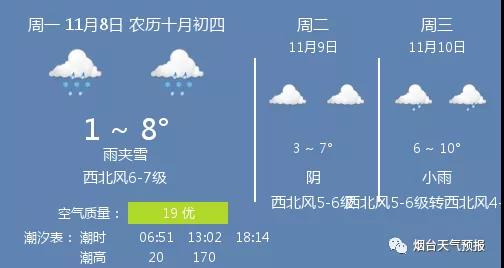 「今日天气」雨夹雪,温度 1 ~ 8℃
