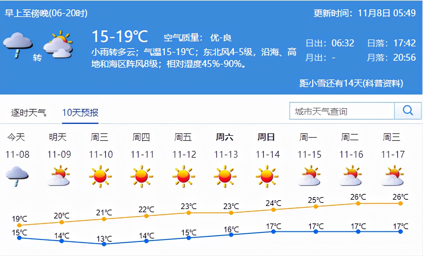 深圳今起转凉 气温预计直降15℃ 深圳未来10天天气预报
