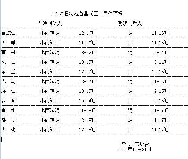 明天“小雪”，降温10℃以上！未来30天气候预测……