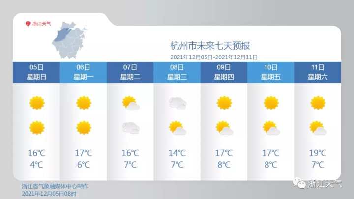 好天气不打烊，明天就是大雪节气，有弱冷空气露面