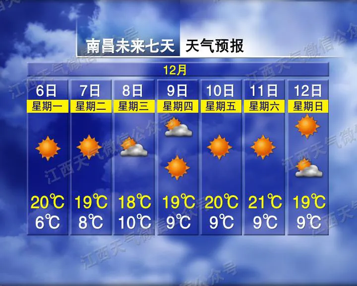 4次冷空气要来江西!昼夜温差15℃!江西主要城市景区未来7天天气预报
