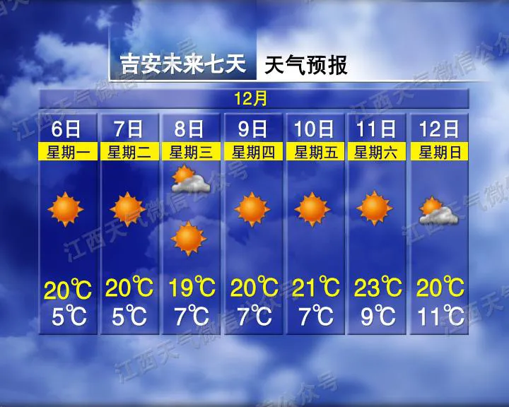 4次冷空气要来江西！昼夜温差15℃！江西主要城市景区未来7天天气预报