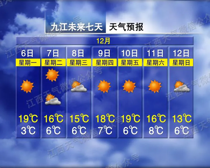 4次冷空气要来江西！昼夜温差15℃！江西主要城市景区未来7天天气预报