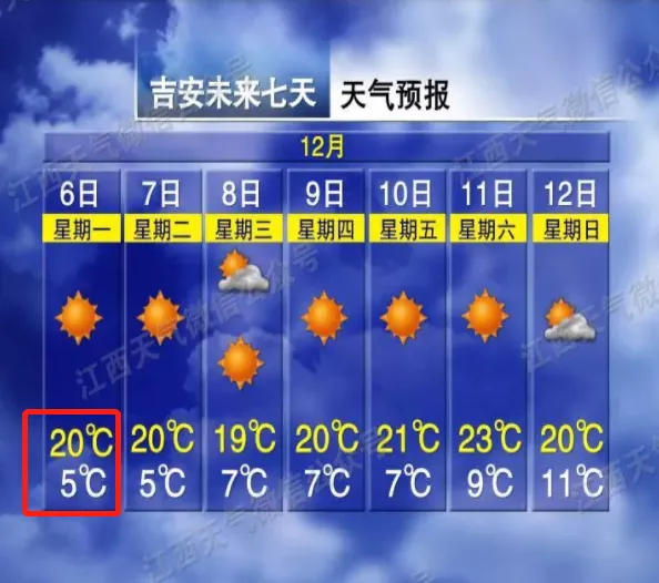 4次冷空气要来江西！昼夜温差15℃！江西主要城市景区未来7天天气预报