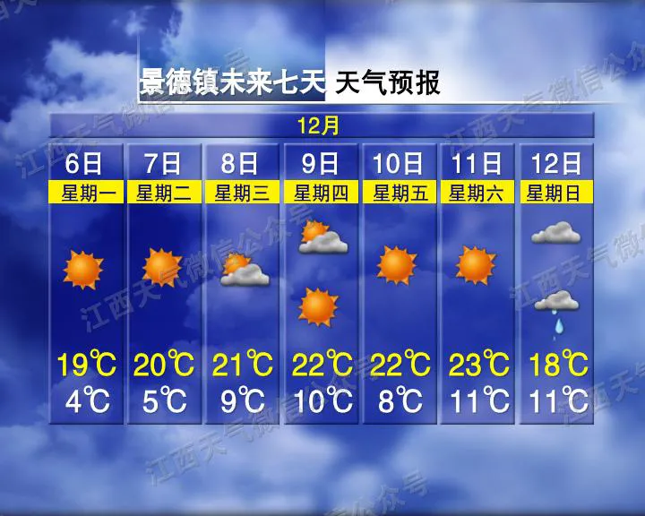 4次冷空气要来江西！昼夜温差15℃！江西主要城市景区未来7天天气预报