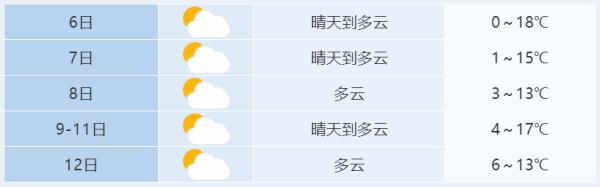 大雪节气来临,合肥接下来天气……