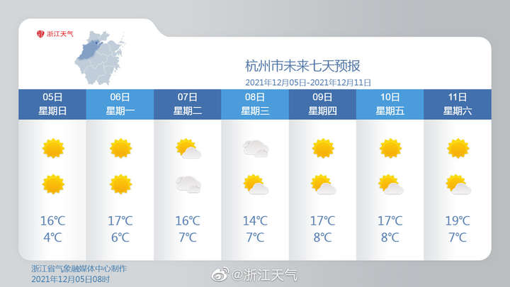 阳光热情饱满 午后温暖和煦 12月上旬好天气管够