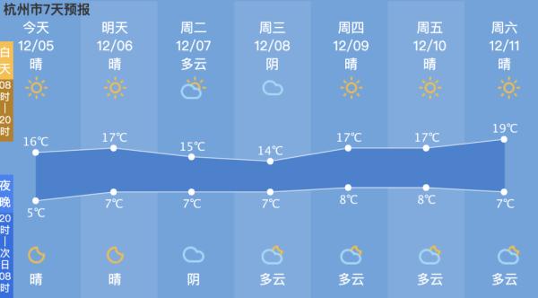 接下来的天气,简直让人受宠若惊!但是注意点也不少……