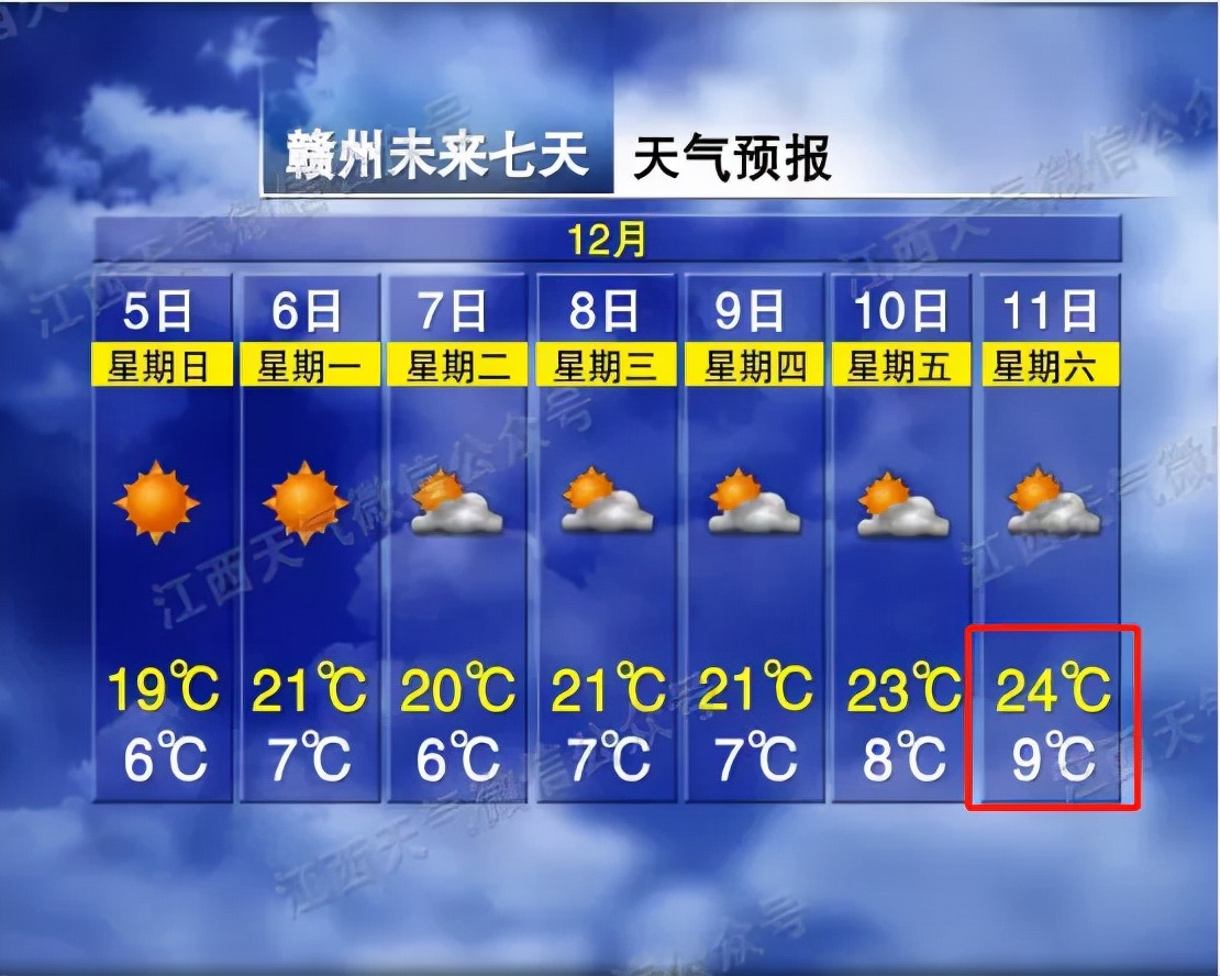 昼夜温差最大16℃!冷空气连袭!江西接下的天气
