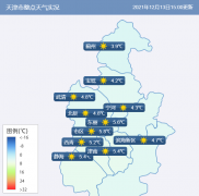 昨天寒冷感觉比较明显 