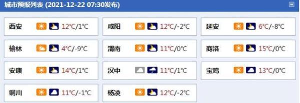 寒潮将袭！陕西将遭遇大风雨雪天气 局地降温幅度可达12℃