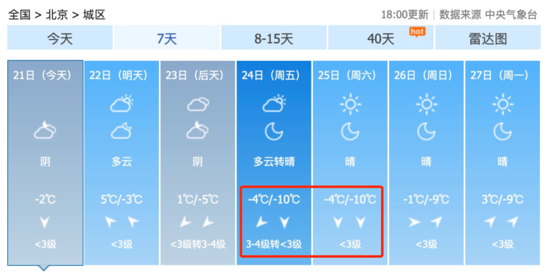 今年最后一轮寒潮来袭！北京周末最低温或跌至-10℃……未来３天北京天气最新预报