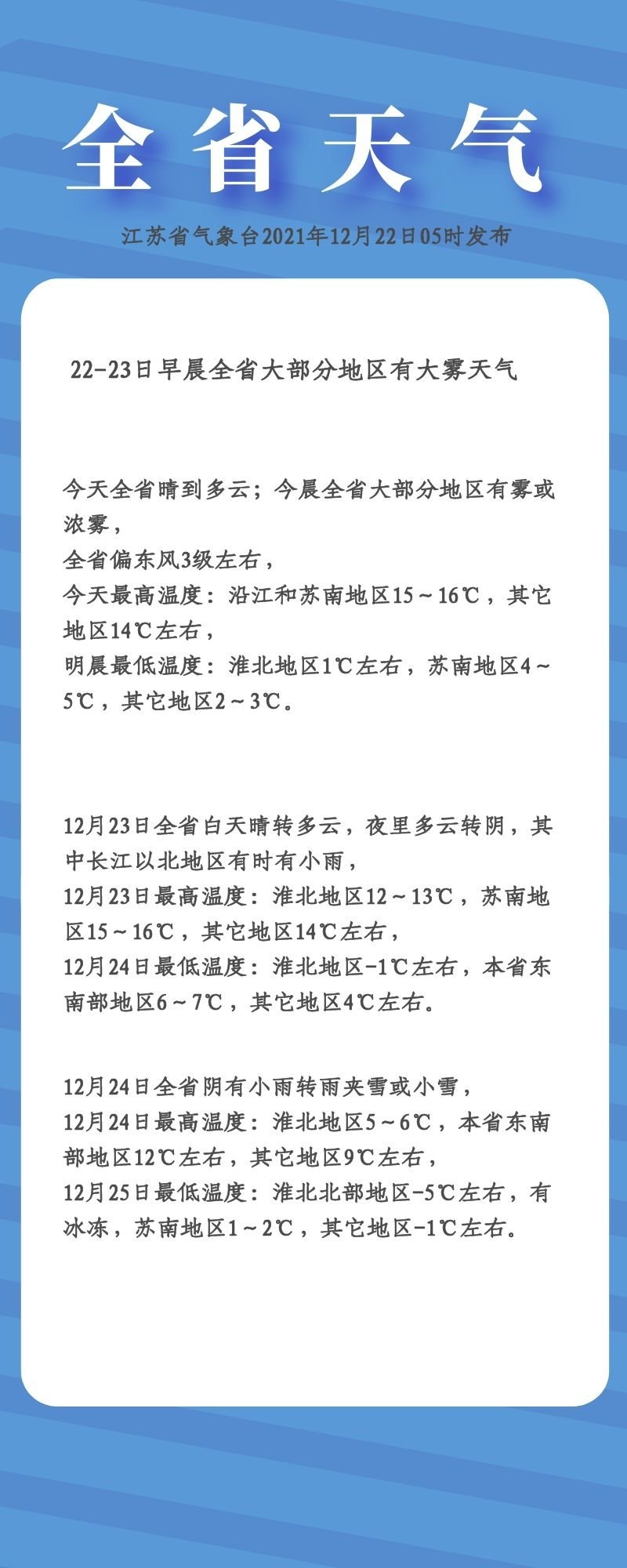 「小布说天气」大雾预警!珍惜晴天吧,接下来的天气扎心了